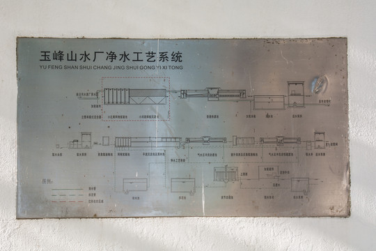 水厂净化工艺系统