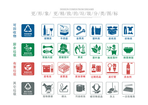 垃圾分类图标