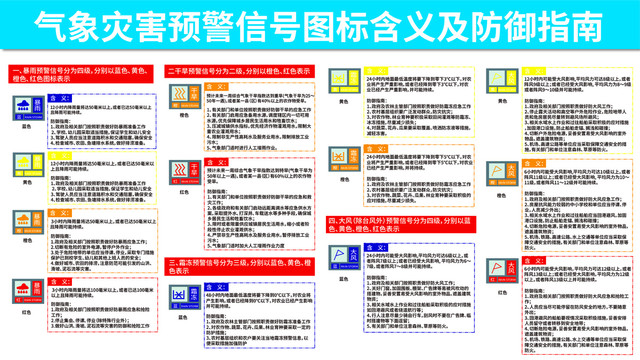 气象灾害预警防御指南