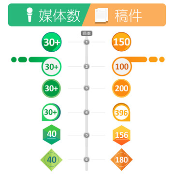 数据表格图表ppt