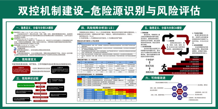 风险辨识