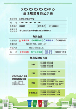 单位垃圾分类公示表