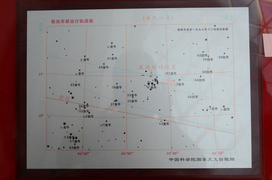 杨光华行星运行轨道图
