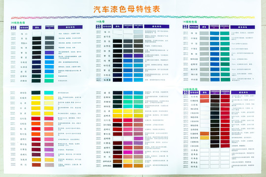 汽车漆色母特性表