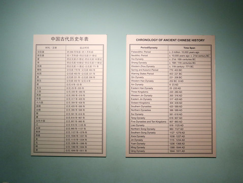 中国古代历史表