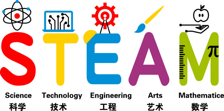 STEAM科学技术艺术