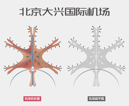 北京大兴机场