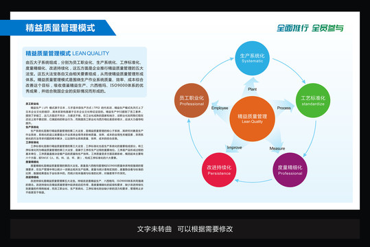 精益质量管理模式