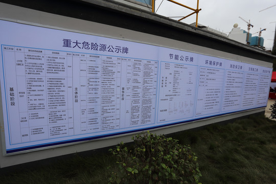 工地九牌一图