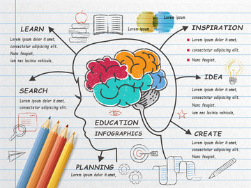 教学思维资讯图表