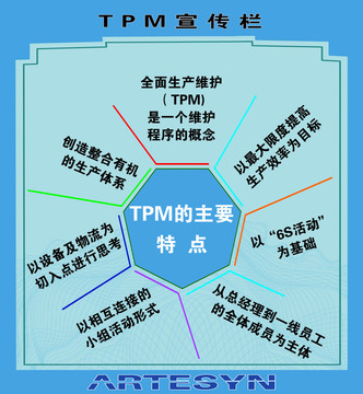 TPM的主要特点