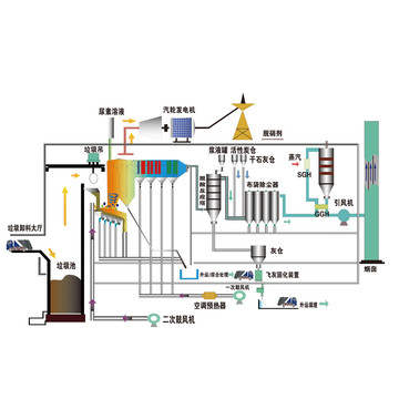 垃圾焚烧流程图