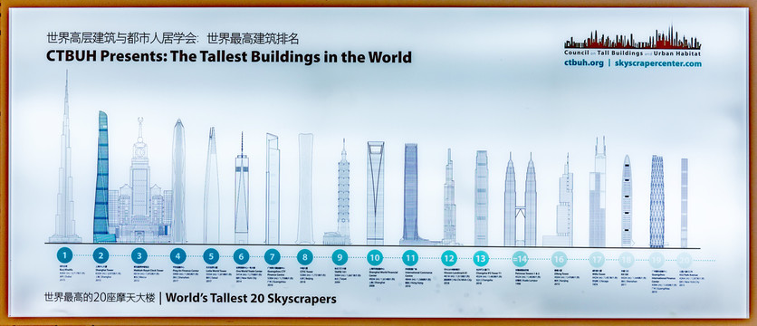 世界最高建筑排名