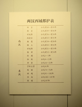 两汉西域都护表