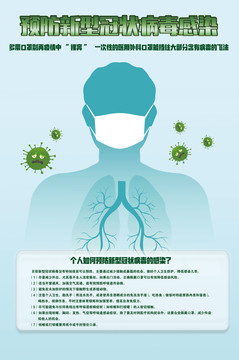 预防新型冠状病毒