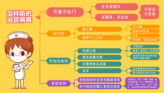 预防新型冠状病毒