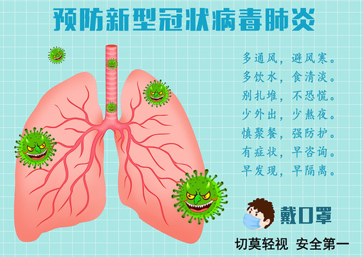 预防新型冠状肺炎病毒