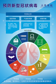 预防新冠型病毒帖图