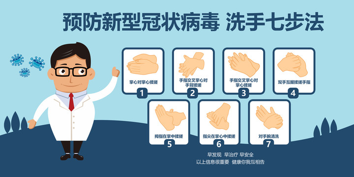 新冠肺炎洗手七步法
