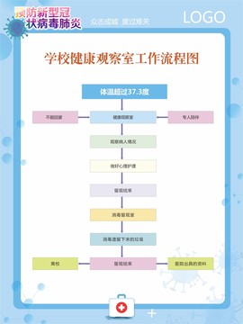 学校健康观察室工作流程图