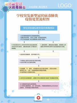 新型冠状病毒肺炎疫情处置流程图