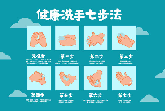 新冠肺炎洗手七步法