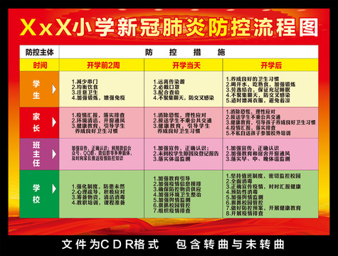 新冠肺炎小学防控流程图