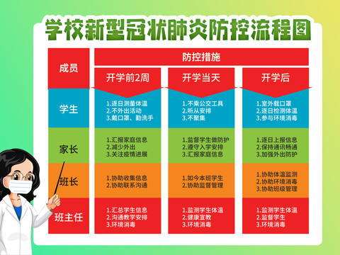 学校新型冠状肺炎防控流程图