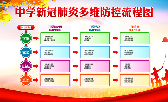 中学新冠肺炎疫情防控流程图