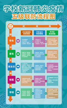 学校五级联防联控流程图