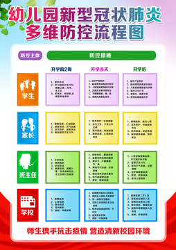 校园预防新型冠状病毒