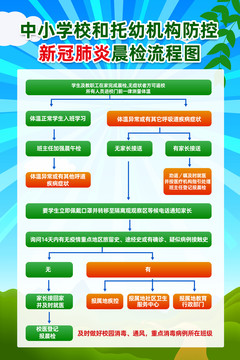 学校新冠肺炎晨检流程图