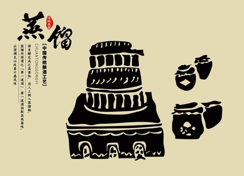 中国传统酿酒工艺蒸馏