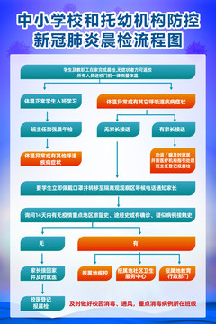 中小学校和托幼机构防控