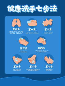 新冠肺炎洗手七步法