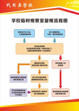 学校临时观察室留观流程图