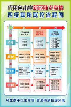 小学疫情四级联防联控流程图竖版