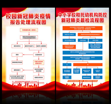 开学师生进校晨午检流程