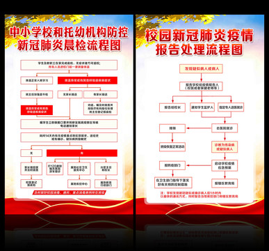 校园新冠肺炎疫情应急处置流程图