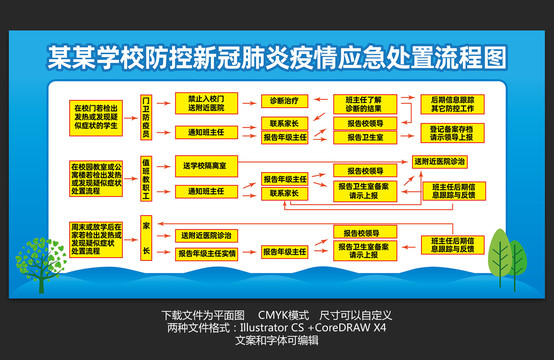 校园新冠肺炎疫情应急处置流程图