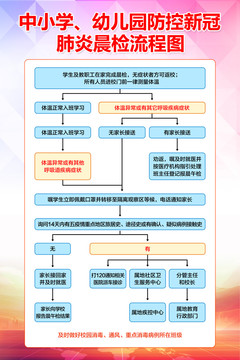 校园防疫晨检流程图