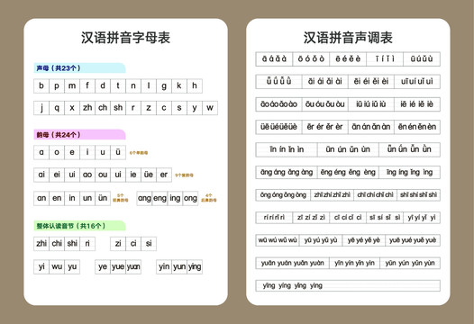 汉语拼音表组合