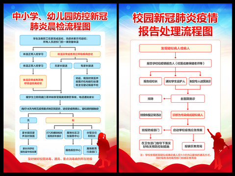 中小学校和幼儿园防疫晨检流程图