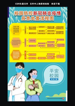 校园防控新冠应急处置流程图