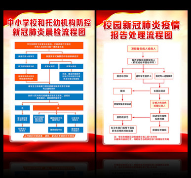 学校新冠肺炎疫情防控流程图