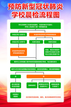 预防新型冠状肺炎学校晨检流程图