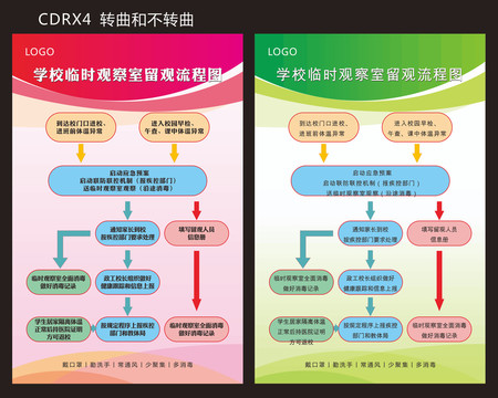 学校防控疫情观察流程图