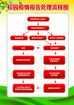 校园新冠肺炎疫情防控宣传栏