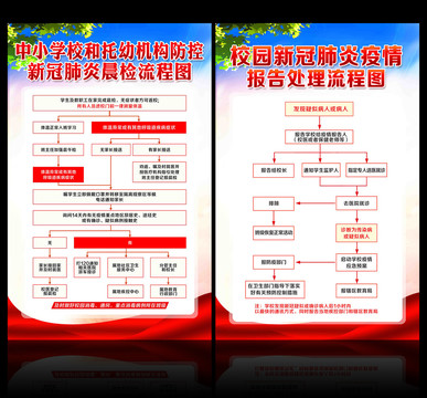 学校校园应急情况处理流程