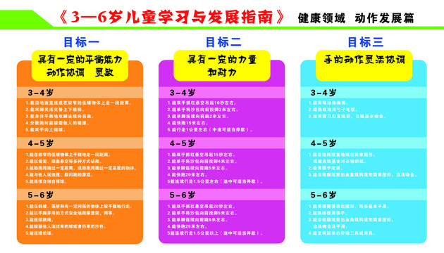 3至6岁儿童学习与发展指南